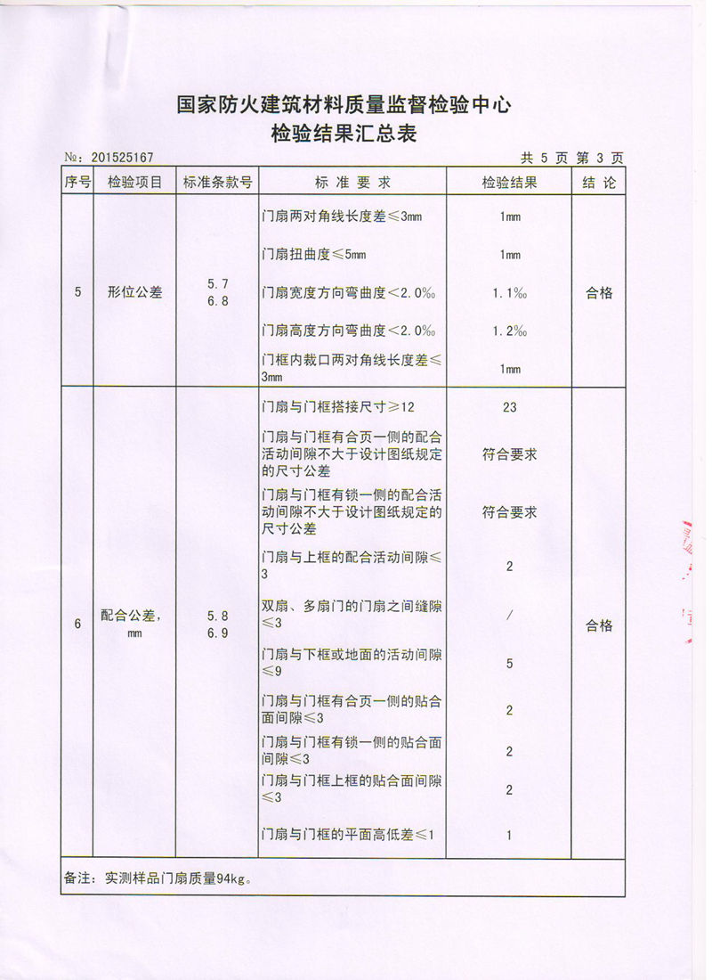 鋼質(zhì)帶壓型帶門鏡甲1-3